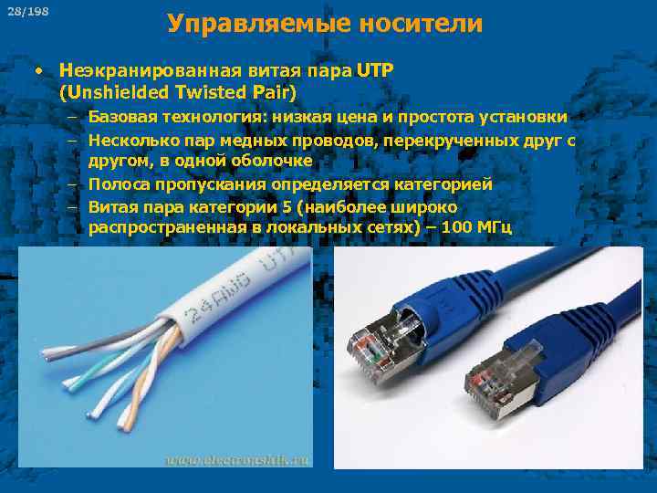 28/198 Управляемые носители • Неэкранированная витая пара UTP (Unshielded Twisted Pair) – Базовая технология: