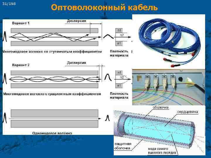31/198 Оптоволоконный кабель 