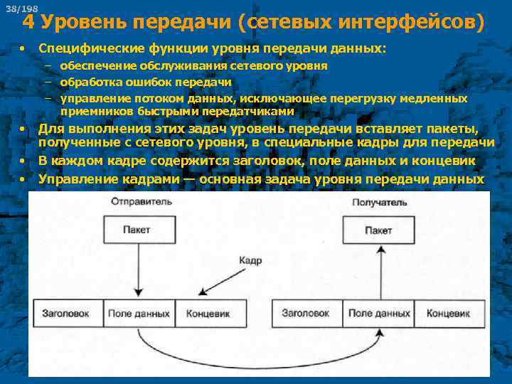 Передача уровень