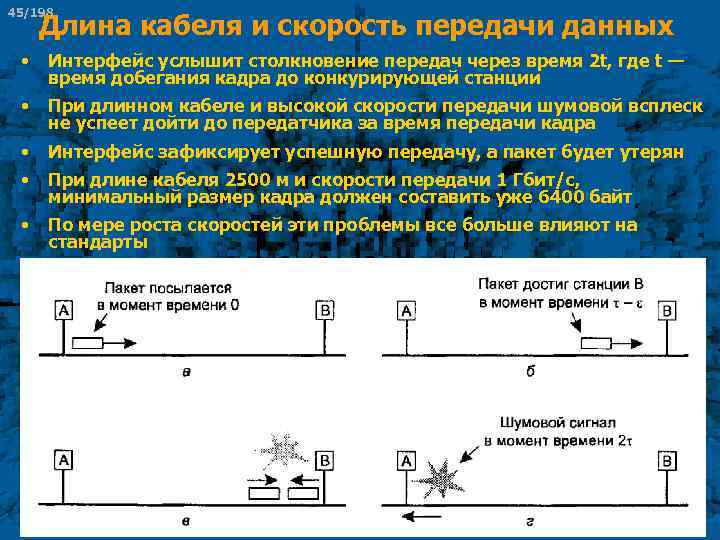 45/198 Длина кабеля и скорость передачи данных • Интерфейс услышит столкновение передач через время