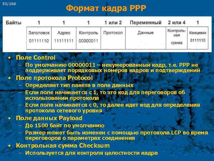 53/198 Формат кадра РРР • Поле Control – По умолчанию 00000011 – ненумерованный кадр,