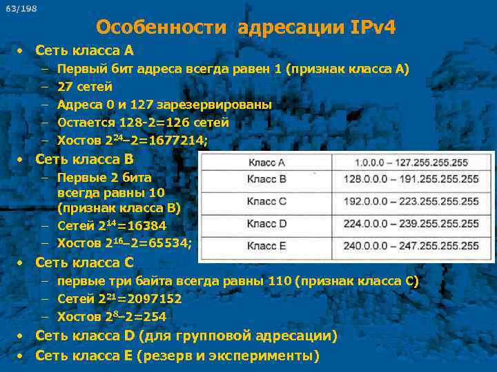 63/198 Особенности адресации IPv 4 • Сеть класса А – – – Первый бит