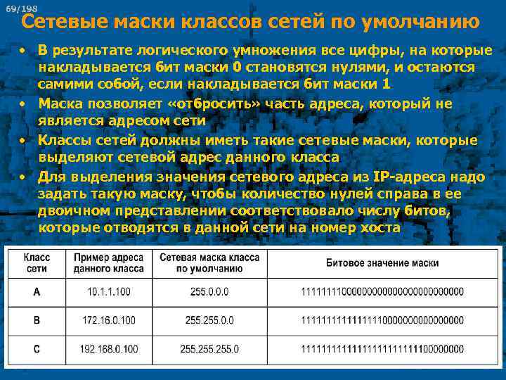 69/198 Сетевые маски классов сетей по умолчанию • В результате логического умножения все цифры,