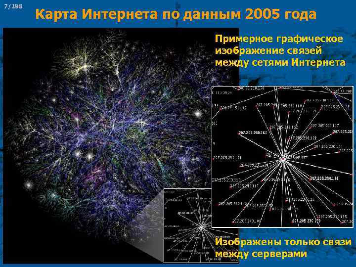 7/198 Карта Интернета по данным 2005 года Примерное графическое изображение связей между сетями Интернета