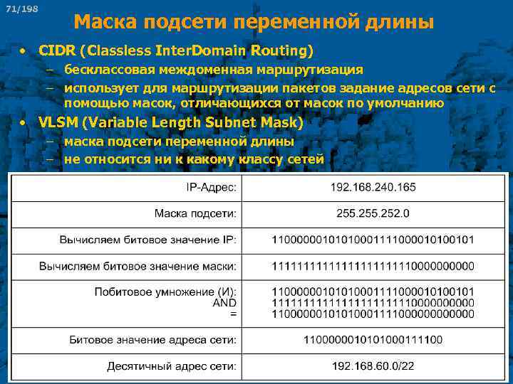 71/198 Маска подсети переменной длины • CIDR (Classless Inter. Domain Routing) − бесклассовая междоменная