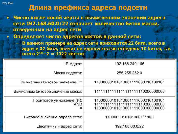 72/198 Длина префикса адреса подсети • Число после косой черты в вычисленном значении адреса