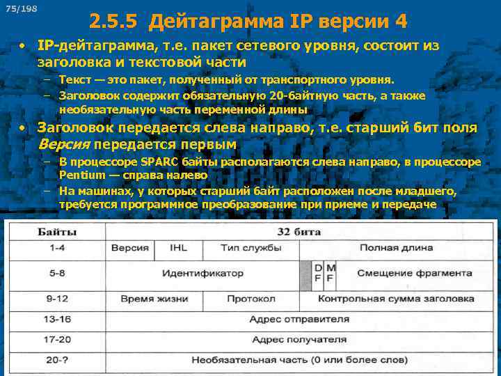 75/198 2. 5. 5 Дейтаграмма IP версии 4 • IP-дейтаграмма, т. е. пакет сетевого