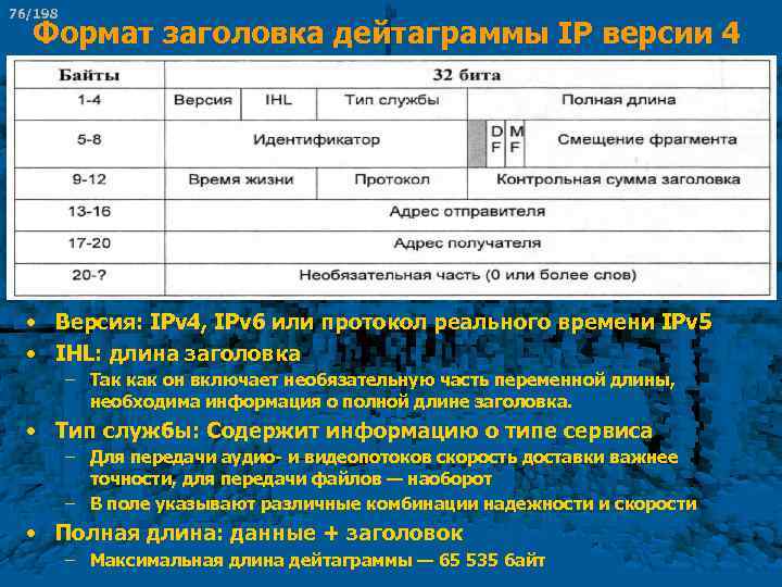 76/198 Формат заголовка дейтаграммы IP версии 4 • Версия: IPv 4, IPv 6 или