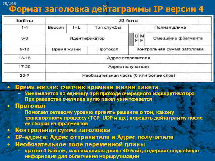 78/198 Формат заголовка дейтаграммы IP версии 4 • Время жизни: счетчик времени жизни пакета