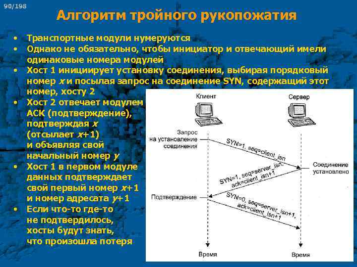 90/198 • • • Алгоритм тройного рукопожатия Транспортные модули нумеруются Однако не обязательно, чтобы