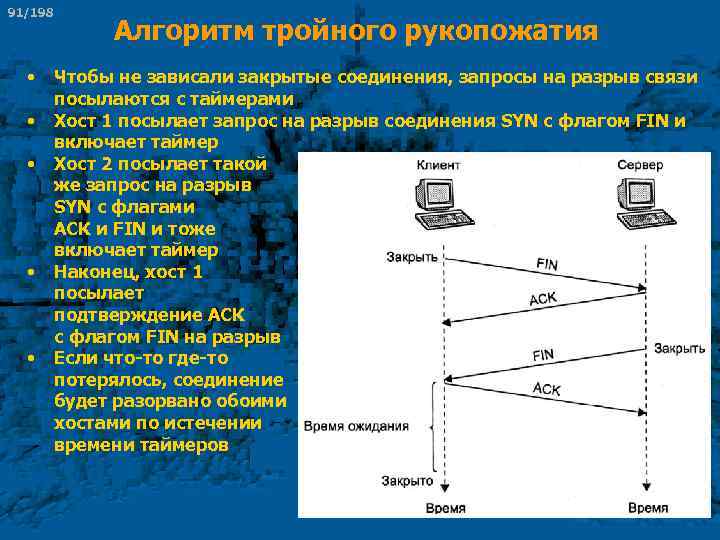 91/198 • • • Алгоритм тройного рукопожатия Чтобы не зависали закрытые соединения, запросы на