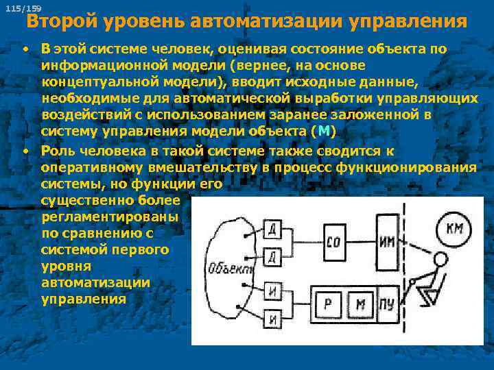 115/159 Второй уровень автоматизации управления • В этой системе человек, оценивая состояние объекта по