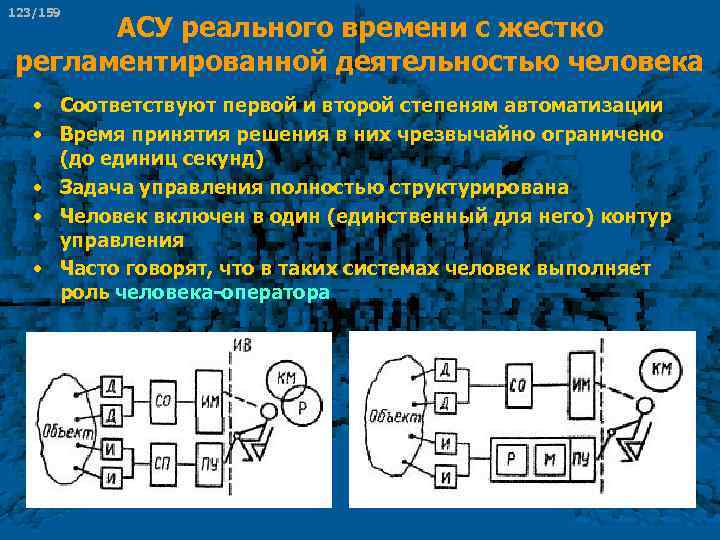 123/159 АСУ реального времени с жестко регламентированной деятельностью человека • Соответствуют первой и второй