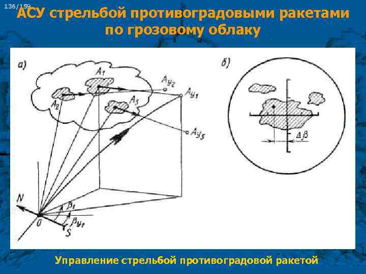 136/159 АСУ стрельбой противоградовыми ракетами по грозовому облаку Управление стрельбой противоградовой ракетой 