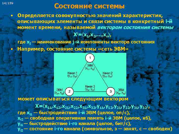 14/159 Состояние системы • Определяется совокупностью значений характеристик, описывающих элементы и связи системы в