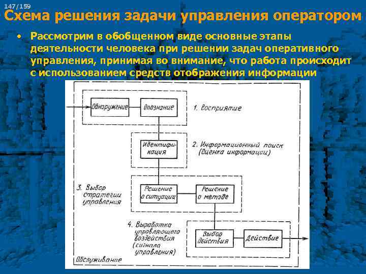 147/159 Схема решения задачи управления оператором • Рассмотрим в обобщенном виде основные этапы деятельности