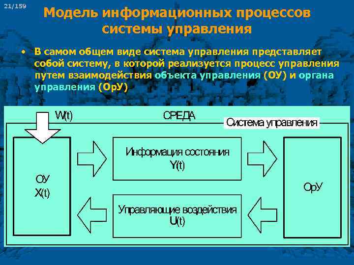 159 21 3 17. Управление как информационный процесс представляет собой. Что представляет собой система управления?. Взаимодействие с объектом управления рисунок. Информационные модели и системы управления что из себя представляют.