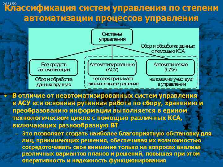 26/159 Классификация систем управления по степени автоматизации процессов управления • В отличие от неавтоматизированных