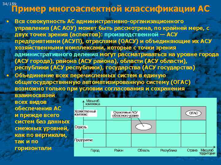 34/159 Пример многоаспектной классификации АС • • Вся совокупность АС административно организационного управления (АС