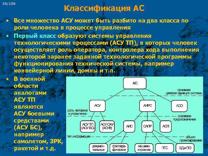 36/159 Классификация АС • Все множество АСУ может быть разбито на два класса по