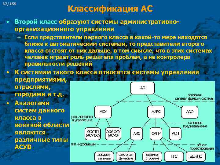 37/159 Классификация АС • Второй класс образуют системы административно организационного управления – Если представители
