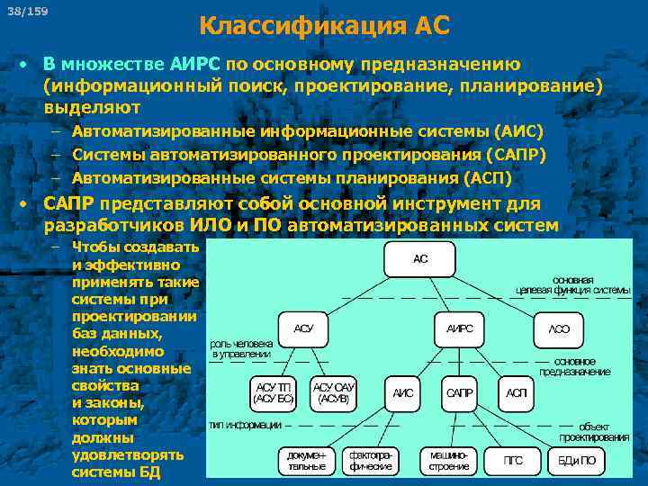 38/159 Классификация АС • В множестве АИРС по основному предназначению (информационный поиск, проектирование, планирование)