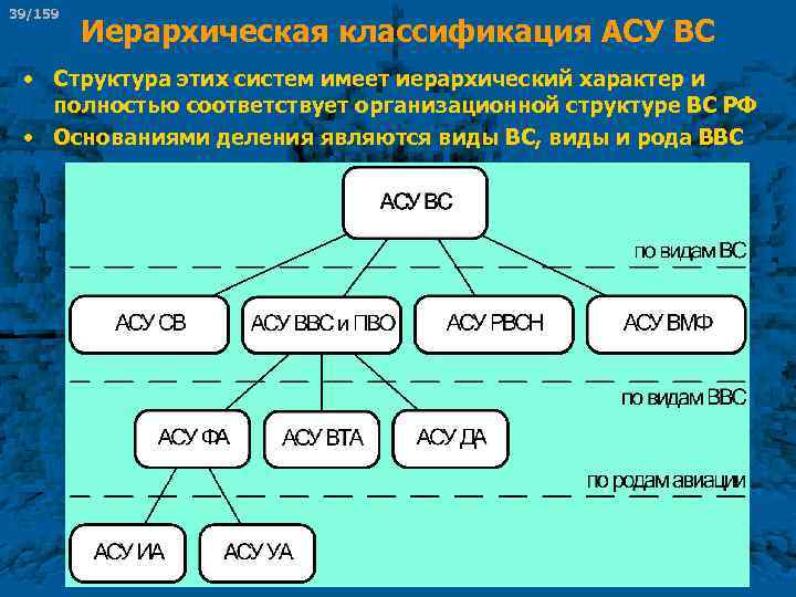 Проект vba имеет иерархическую структуру и включает