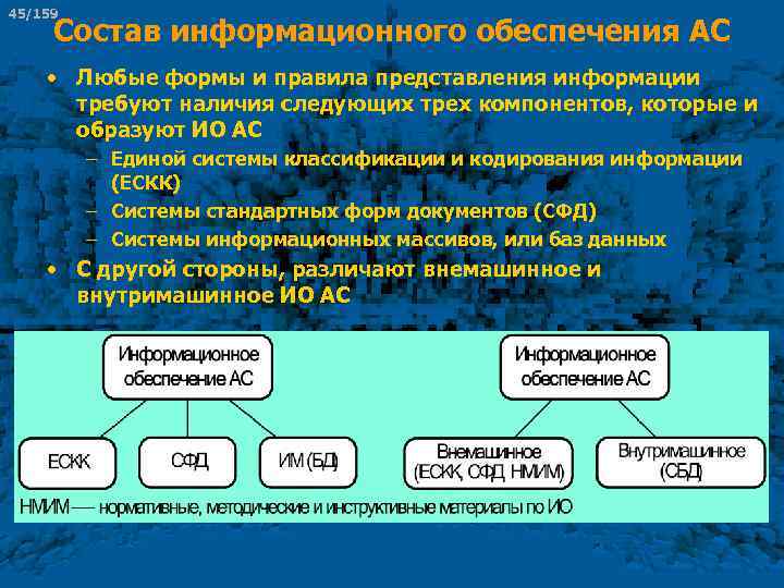 45/159 Состав информационного обеспечения АС • Любые формы и правила представления информации требуют наличия