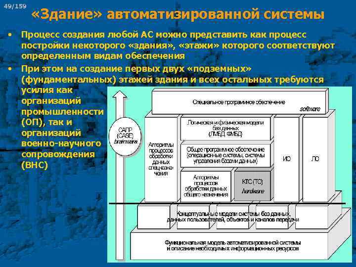 49/159 • • «Здание» автоматизированной системы Процесс создания любой АС можно представить как процесс