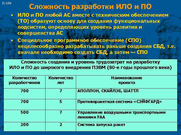 5/159 Сложность разработки ИЛО и ПО • ИЛО и ПО любой АС вместе с