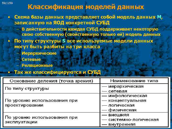 59/159 Классификация моделей данных • Схема базы данных представляет собой модель данных M, записанную