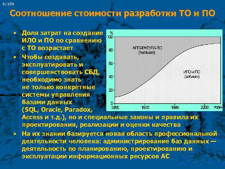 6/159 Соотношение стоимости разработки ТО и ПО • Доля затрат на создание ИЛО и