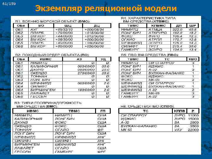 61/159 Экземпляр реляционной модели 
