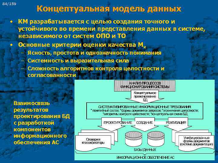 84/159 Концептуальная модель данных • КМ разрабатывается с целью создания точного и устойчивого во