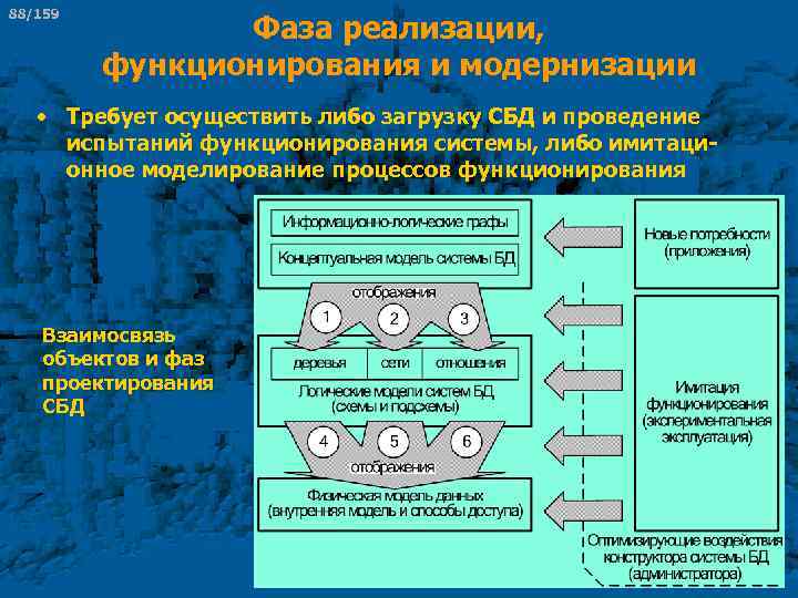 88/159 Фаза реализации, функционирования и модернизации • Требует осуществить либо загрузку СБД и проведение