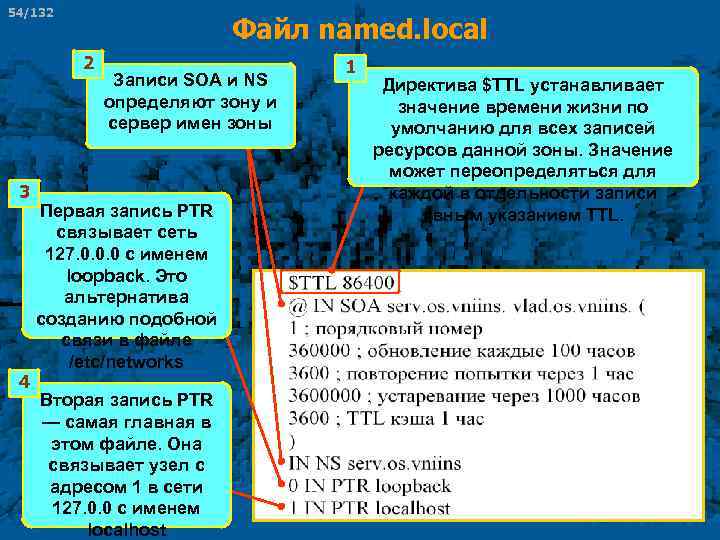 54/132 Файл named. local 2 3 4 Записи SOA и NS определяют зону и