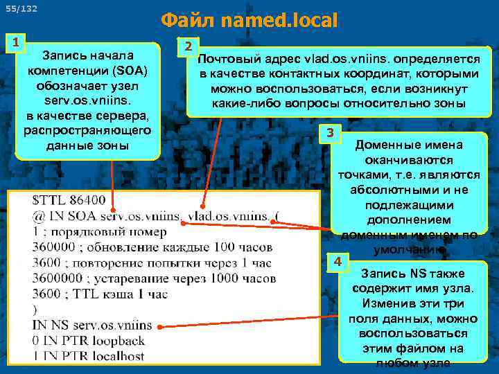 55/132 1 Запись начала компетенции (SOA) обозначает узел serv. os. vniins. в качестве сервера,