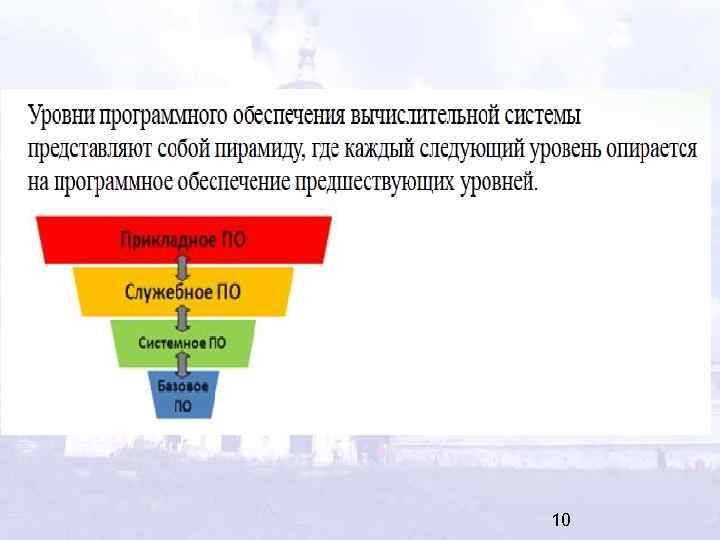 Каждая следующая. Уровни программного обеспечения. Схема уровней программного обеспечения. Основные уровни программного обеспечения. Назовите уровни программного обеспечения..