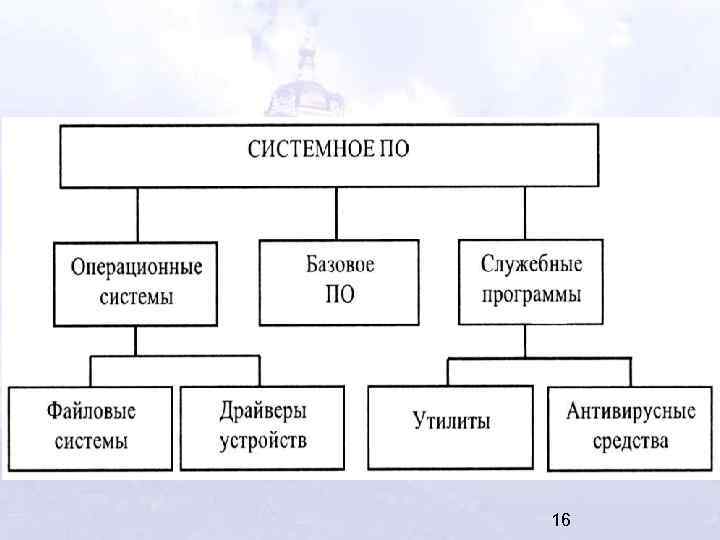 Операционная оболочка картинки