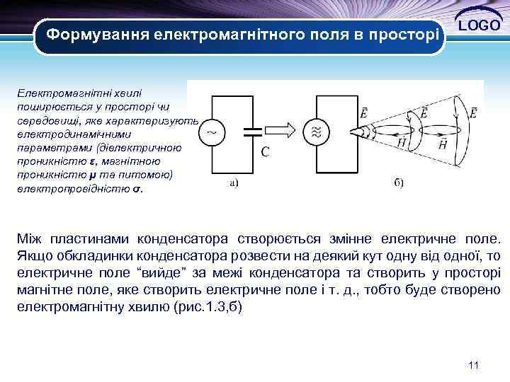 Формування електромагнітного поля в просторі LOGO Електромагнітні хвилі поширюється у просторі чи середовищі, яке