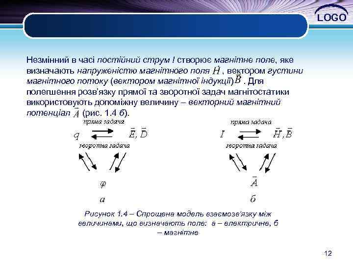  LOGO Незмінний в часі постійний струм I створює магнітне поле, яке визначають напруженістю