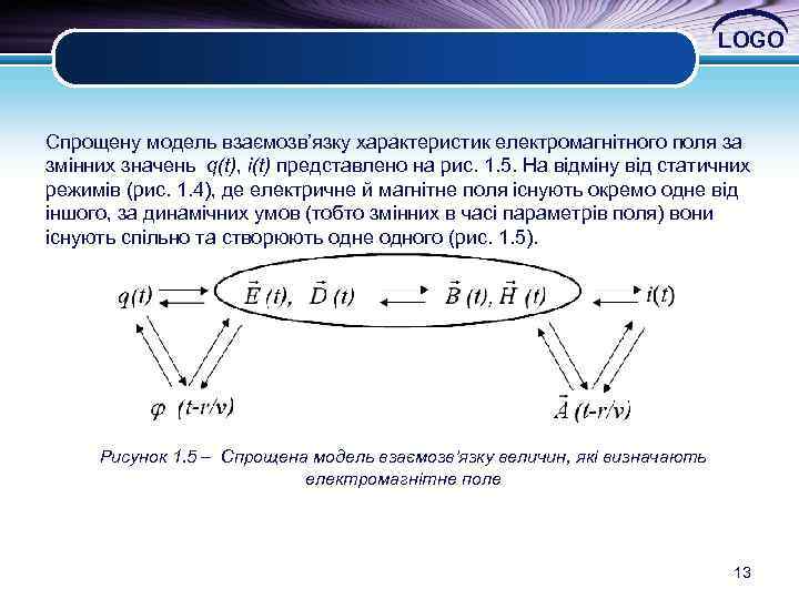 LOGO Спрощену модель взаємозв’язку характеристик електромагнітного поля за змінних значень q(t), і(t) представлено на