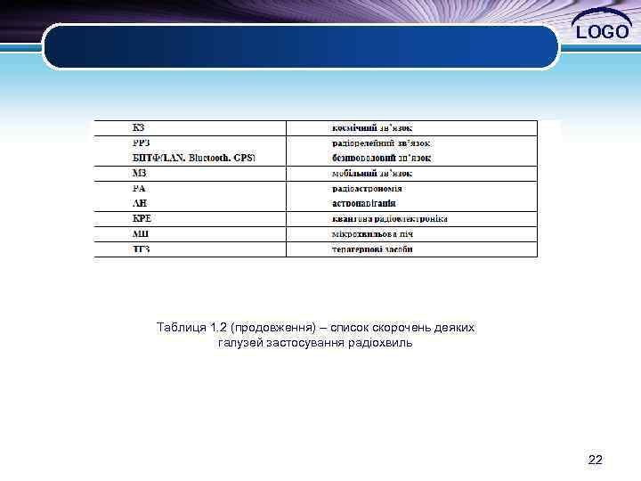 LOGO Таблиця 1. 2 (продовження) – список скорочень деяких галузей застосування радіохвиль 22 
