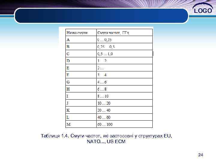 LOGO Таблиця 1. 4. Cмуги частот, які застосовні у структурах EU, NAТО. . .