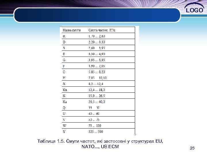 LOGO Таблиця 1. 5. Cмуги частот, які застосовні у структурах EU, NAТО. . .