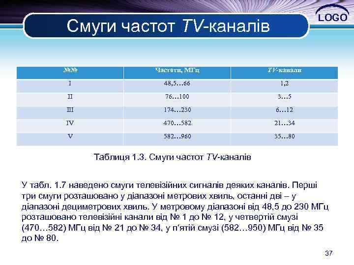 LOGO Смуги частот TV-каналів №№ Частоти, МГц TV-канали I 48, 5… 66 1, 2