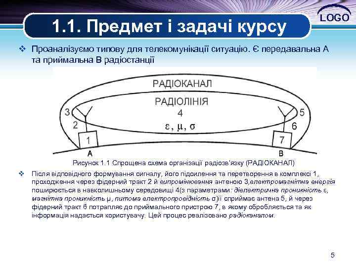 1. 1. Предмет і задачі курсу LOGO v Проаналізуємо типову для телекомунікації ситуацію. Є