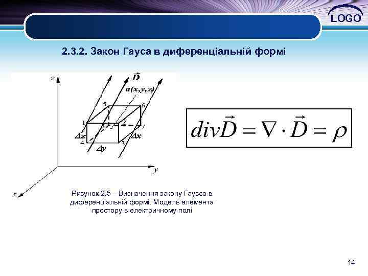 LOGO 2. 3. 2. Закон Гауса в диференціальній формі Рисунок 2. 5 – Визначення