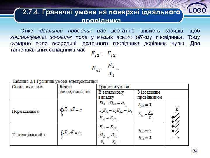  2. 7. 4. Граничні умови на поверхні ідеального LOGO провідника Отже ідеальний провідник