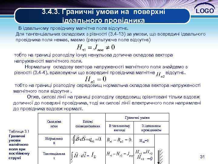 3. 4. 3. Граничні умови на поверхні ідеального провідника LOGO В ідеальному провіднику магнітне